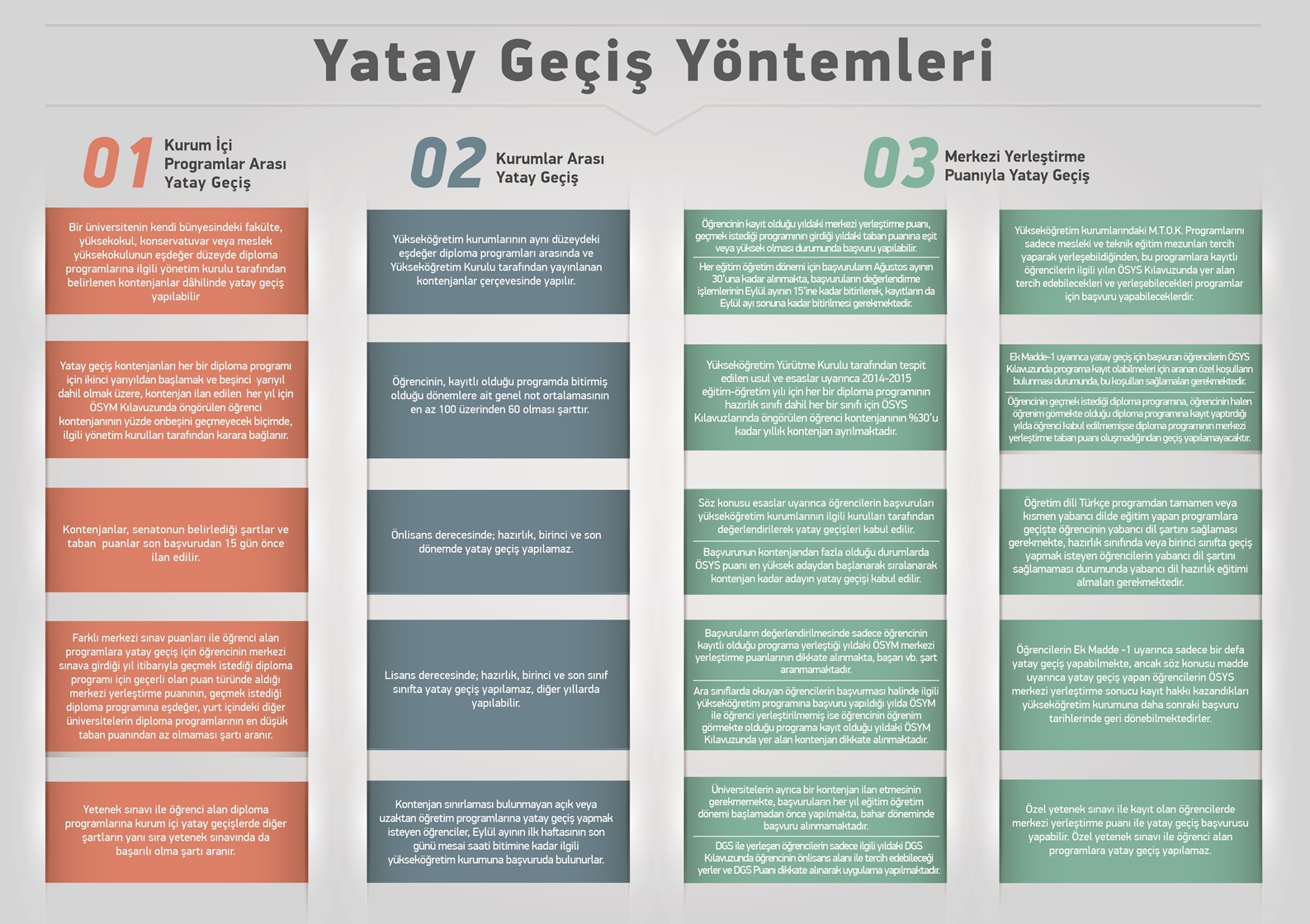 Merkezi Yerleştirme Puanı İle Yatay Geçiş Başvuruları